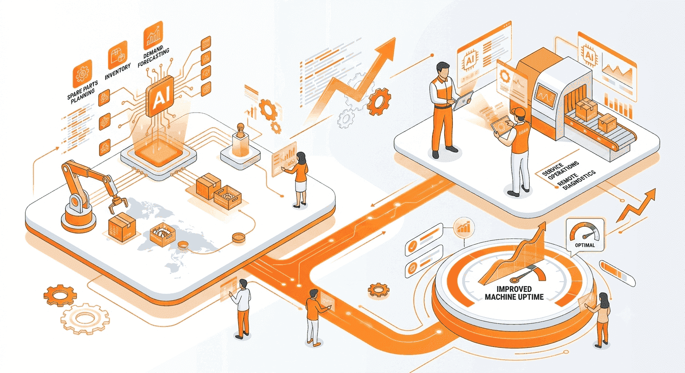 ClearOps blog on AI-powered After Sales