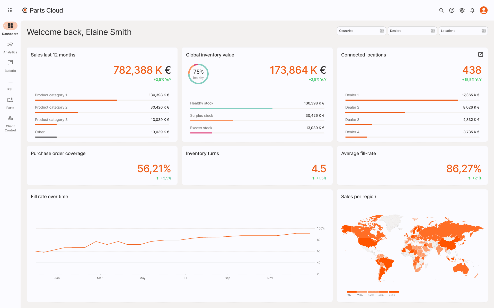 ClearOps Retail Inventory Management platform visual