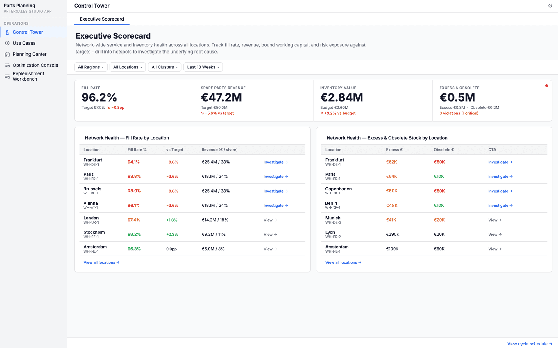 ClearOps Service Parts Planning dashboard showing fill rate, spare parts revenue, and inventory metrics