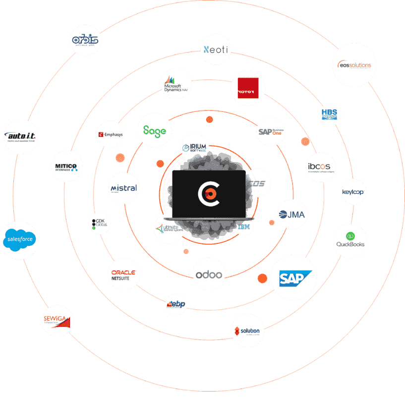 ClearOps connectivity across ERP and DMS systems
